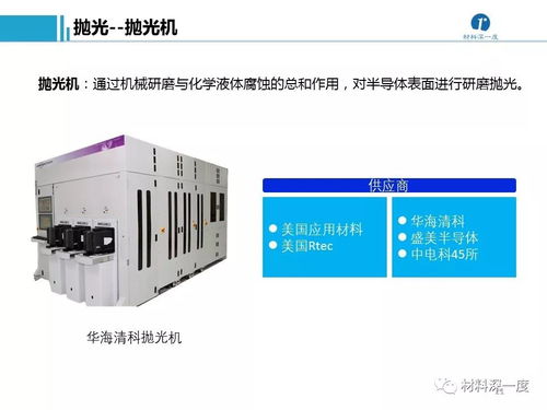 招商名录 半导体加工工艺、设备供应商及计算机与通讯设备租赁企业汇总