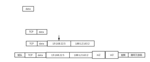 计算机网络通信中的加密技术与CA证书在设备租赁场景下的应用
