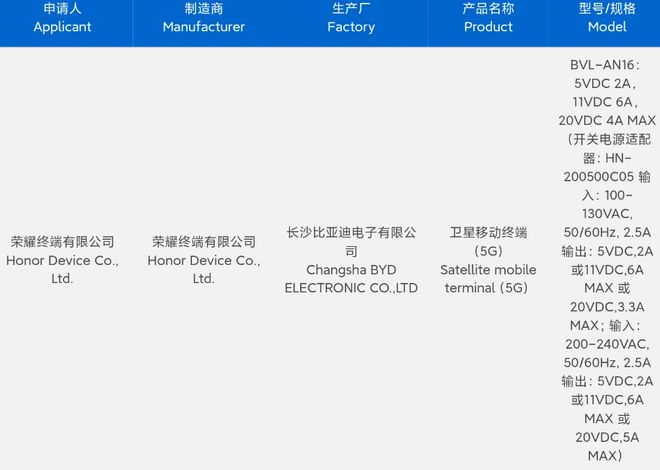 “鸿燕”新悬念 荣耀手机申请卫星通信商标，Magic系列或将驭天高飞