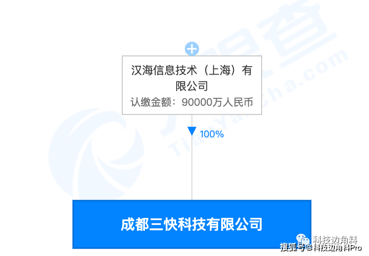 美团重注科技基础设施 成都成立子公司布局租赁赛道